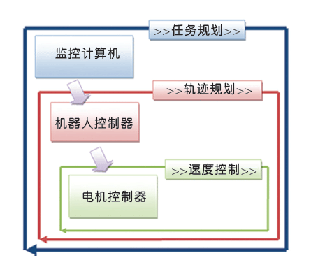 解讀機器人的電機控制原理——西安泰富西瑪電機（西安西瑪電機集團(tuán)股份有限公司）官方網(wǎng)站