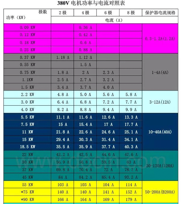 電機的分類、原理及功率與電流對照表——西安泰富西瑪電機（西安西瑪電機集團股份有限公司）官方網站
