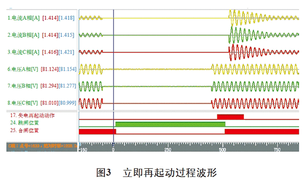 電機再起動方法在石化企業(yè)中的實際應用——西安泰富西瑪電機（西安西瑪電機集團股份有限公司）官方網站