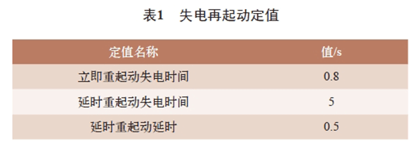 電機再起動方法在石化企業(yè)中的實際應用——西安泰富西瑪電機（西安西瑪電機集團股份有限公司）官方網站