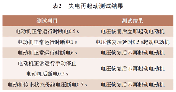 電機再起動方法在石化企業(yè)中的實際應用——西安泰富西瑪電機（西安西瑪電機集團股份有限公司）官方網站