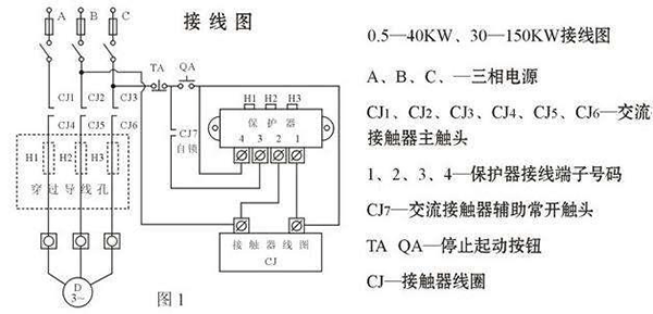 西安西瑪電機燒壞測量方法及預防。