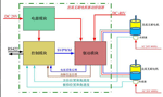 直流電機調(diào)速系統(tǒng)的技術(shù)原理?！靼膊﹨R儀器儀表有限公司