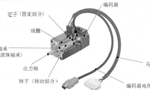 淺析伺服電機的剛性和慣量?！靼膊﹨R儀器儀表有限公司