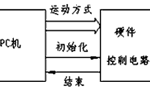 步進電機的速度控制及運動規(guī)律。——西安博匯儀器儀表有限公司
