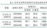 提升電機(jī)效率可行性方法案例分析。——西安博匯儀器儀表有限公司