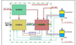 直流電機(jī)調(diào)速系統(tǒng)的技術(shù)原理?！靼膊﹨R儀器儀表有限公司